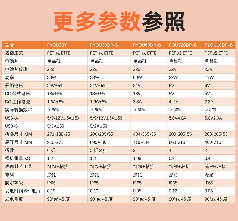 太阳能板折叠包礼品30W20W10W系列(图13)